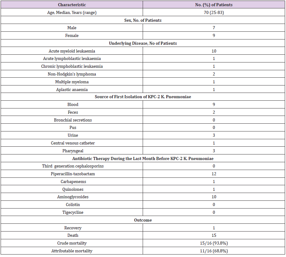 biomedres-openaccess-journal-bjstr