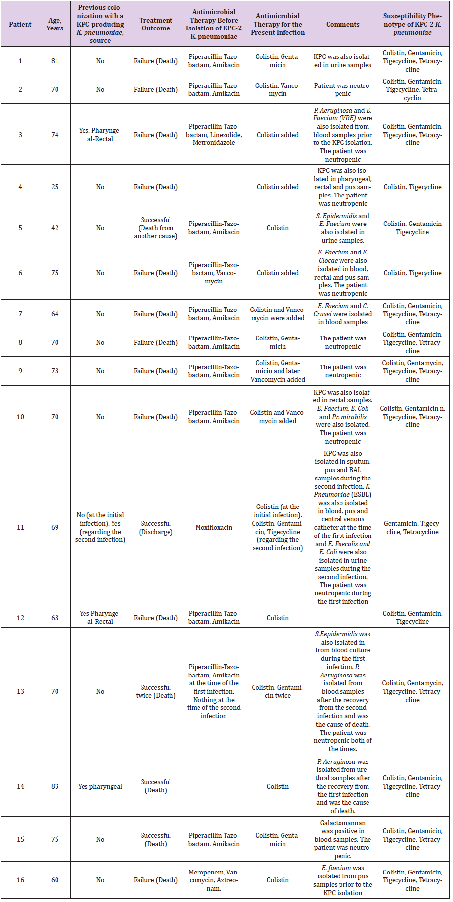 biomedres-openaccess-journal-bjstr