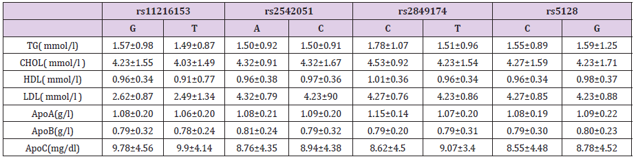 biomedres-openaccess-journal-bjstr