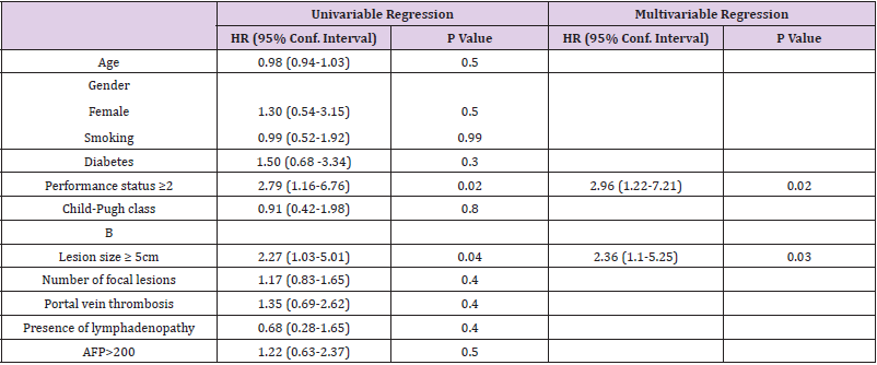 biomedres-openaccess-journal-bjstr