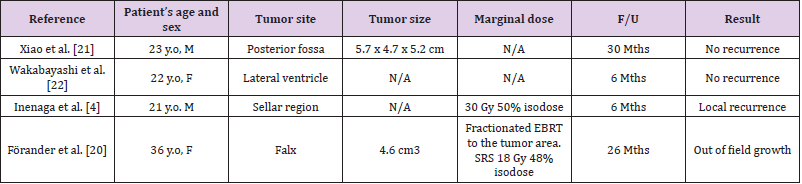 biomedres-openaccess-journal-bjstr