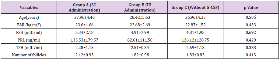 biomedres-openaccess-journal-bjstr