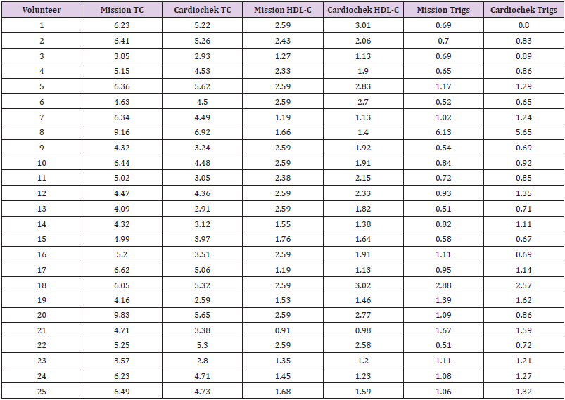 biomedres-openaccess-journal-bjstr