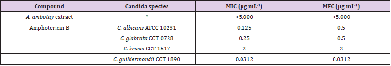 biomedres-openaccess-journal-bjstr
