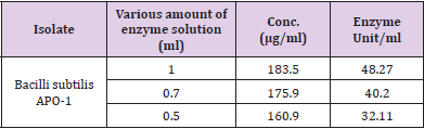 biomedres-openaccess-journal-bjstr