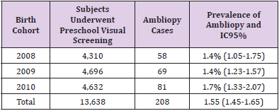 biomedres-openaccess-journal-bjstr