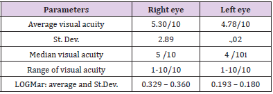 biomedres-openaccess-journal-bjstr