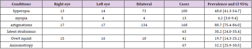 biomedres-openaccess-journal-bjstr