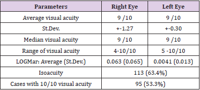 biomedres-openaccess-journal-bjstr