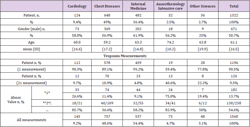 biomedres-openaccess-journal-bjstr