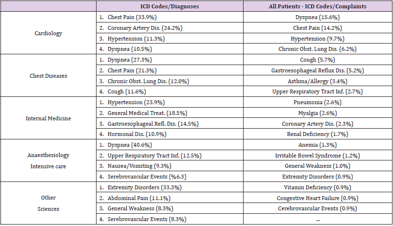 biomedres-openaccess-journal-bjstr