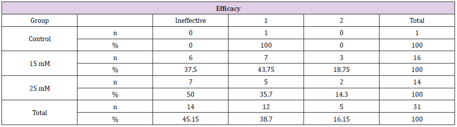 biomedres-openaccess-journal-bjstr