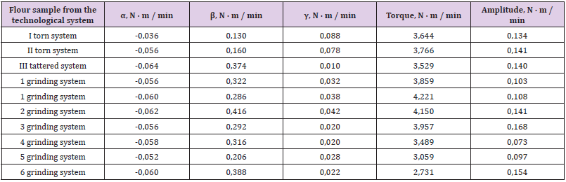 biomedres-openaccess-journal-bjstr
