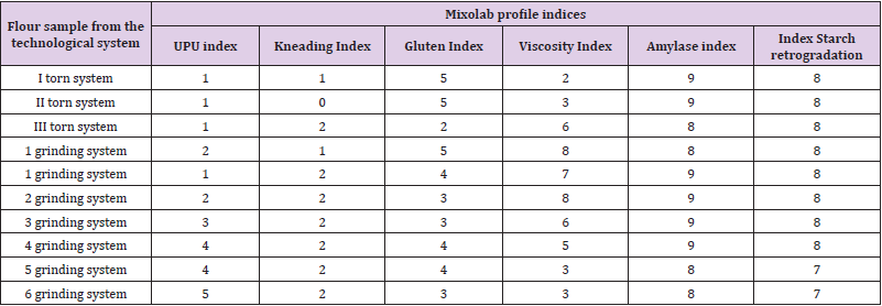 biomedres-openaccess-journal-bjstr