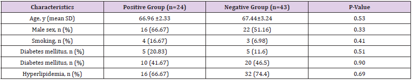 biomedres-openaccess-journal-bjstr