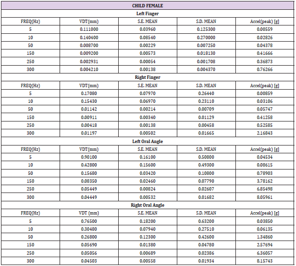 biomedres-openaccess-journal-bjstr