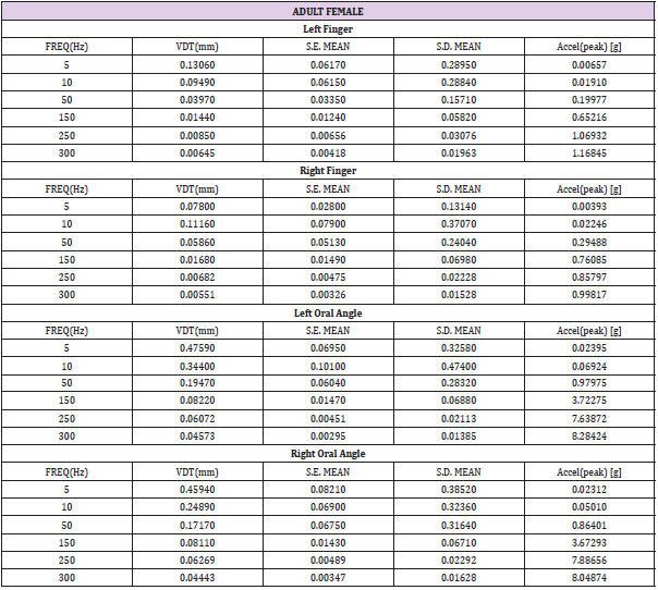 biomedres-openaccess-journal-bjstr