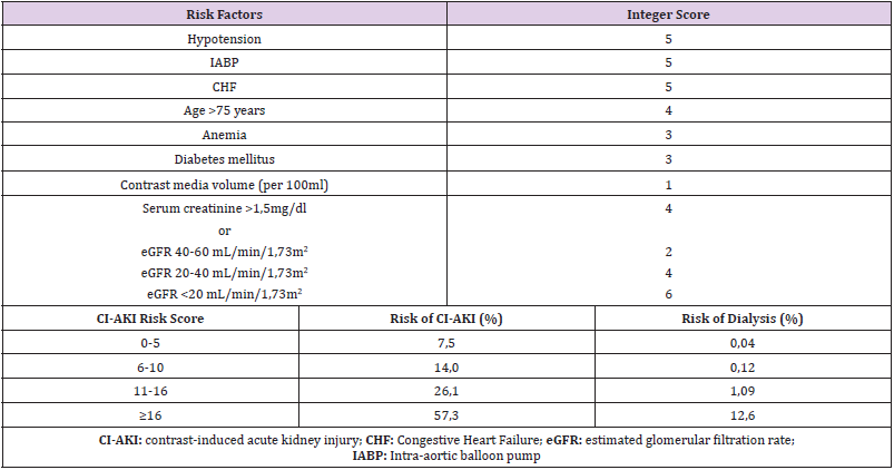 biomedres-openaccess-journal-bjstr