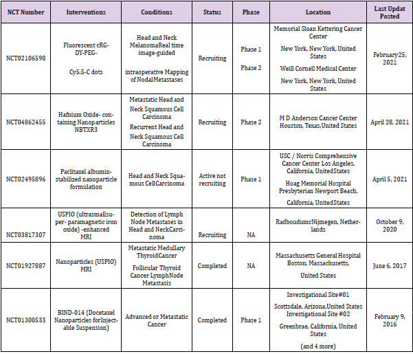 biomedres-openaccess-journal-bjstr