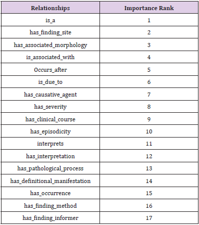 biomedres-openaccess-journal-bjstr