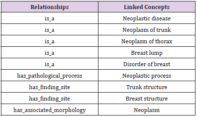 biomedres-openaccess-journal-bjstr