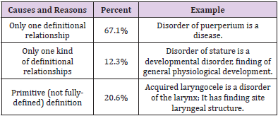 biomedres-openaccess-journal-bjstr