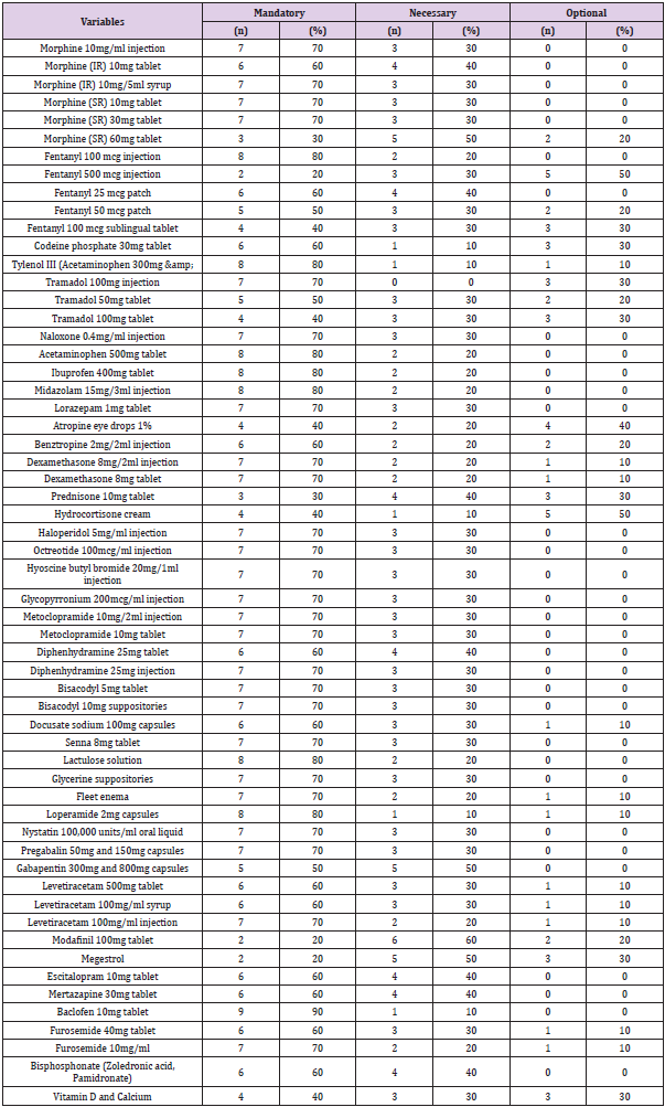 biomedres-openaccess-journal-bjstr