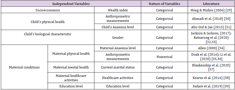 biomedres-openaccess-journal-bjstr