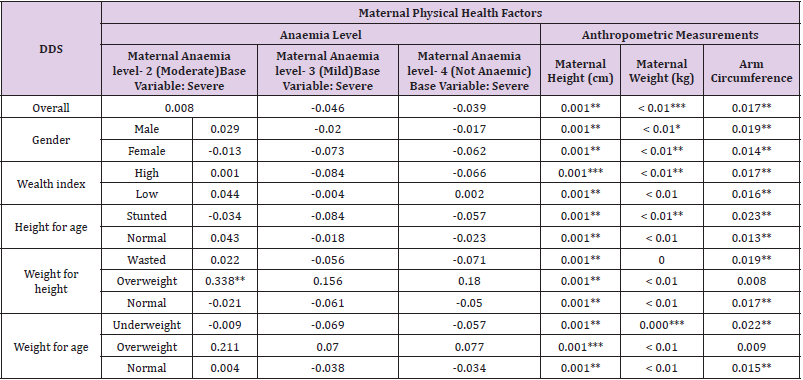 biomedres-openaccess-journal-bjstr