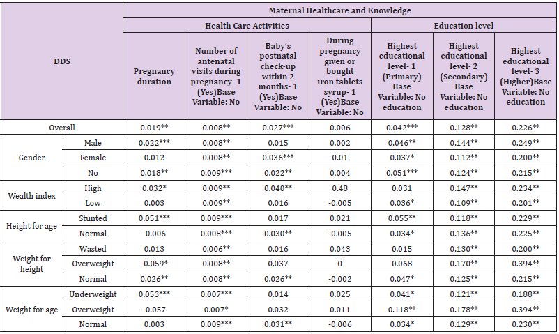 biomedres-openaccess-journal-bjstr