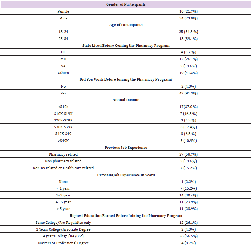 biomedres-openaccess-journal-bjstr