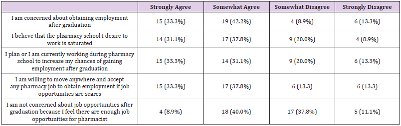 biomedres-openaccess-journal-bjstr