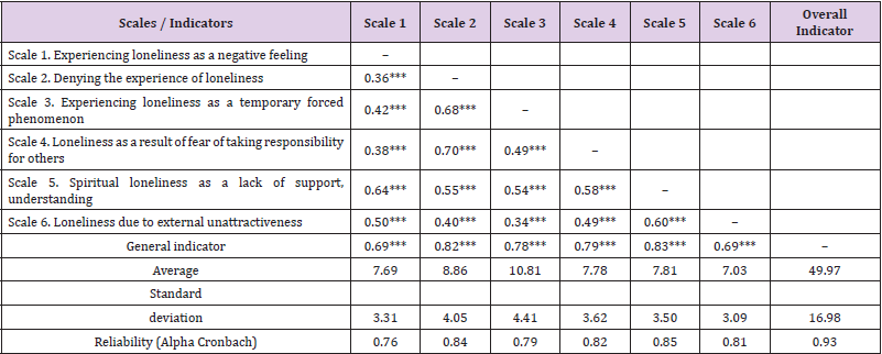 biomedres-openaccess-journal-bjstr