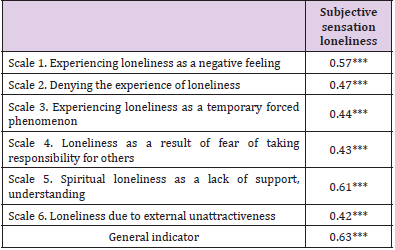 biomedres-openaccess-journal-bjstr