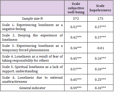 biomedres-openaccess-journal-bjstr