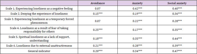 biomedres-openaccess-journal-bjstr