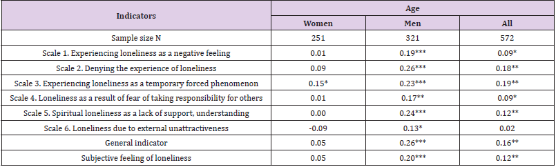biomedres-openaccess-journal-bjstr