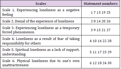 biomedres-openaccess-journal-bjstr