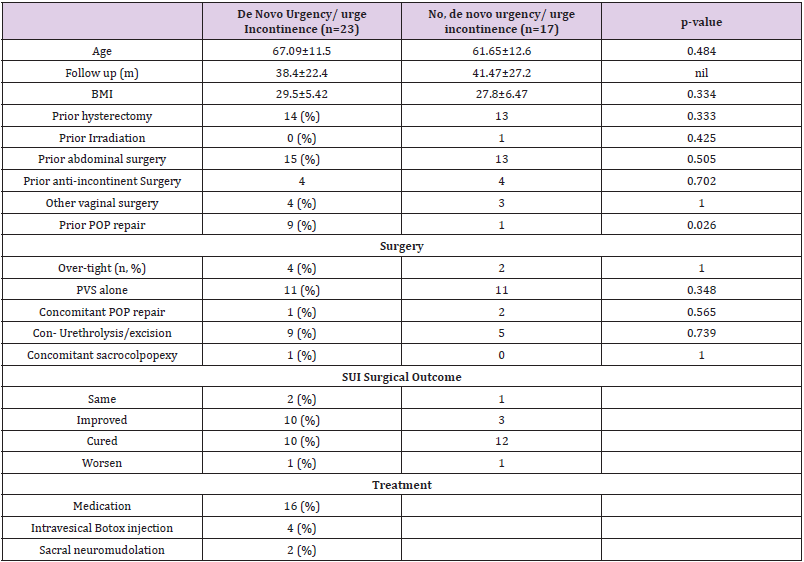 biomedres-openaccess-journal-bjstr