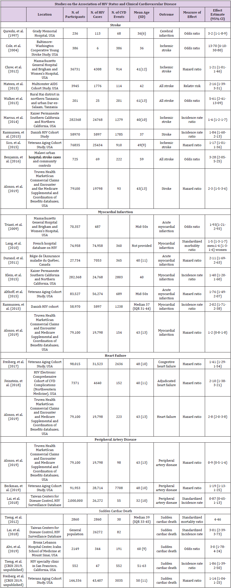 biomedres-openaccess-journal-bjstr