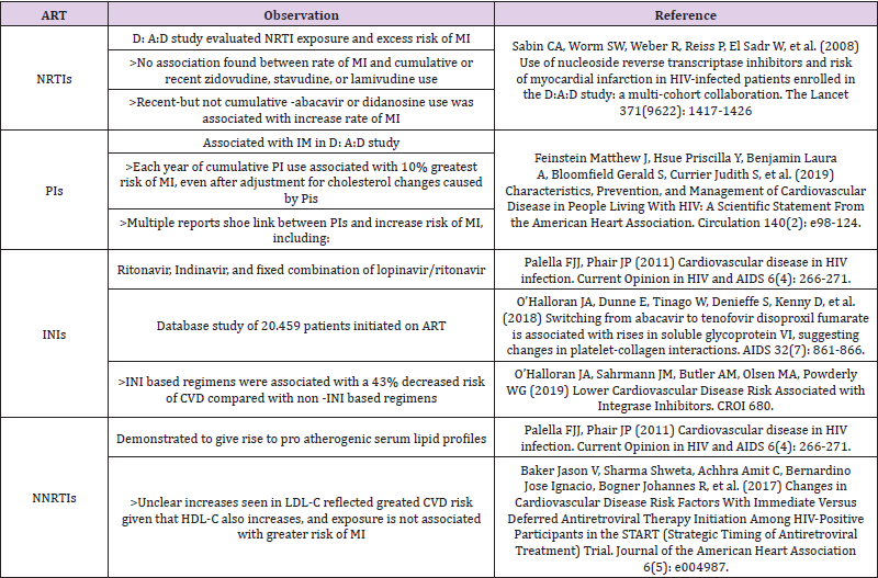biomedres-openaccess-journal-bjstr