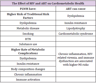 biomedres-openaccess-journal-bjstr