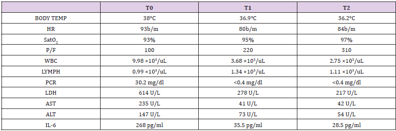 biomedres-openaccess-journal-bjstr