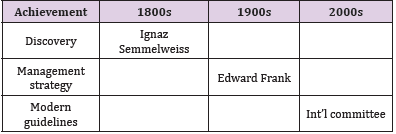 biomedres-openaccess-journal-bjstr