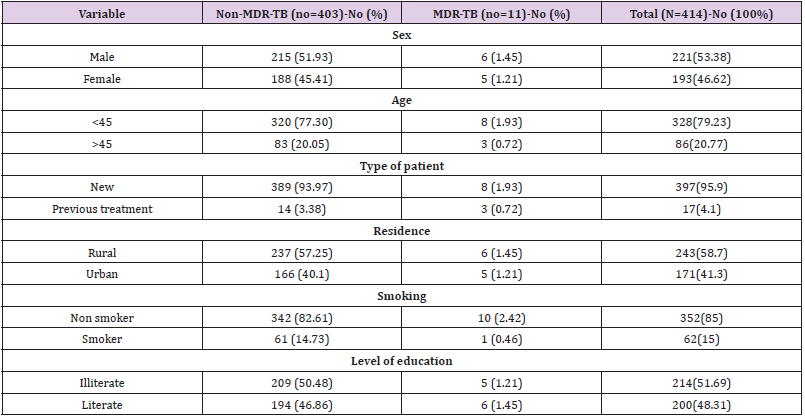 biomedres-openaccess-journal-bjstr