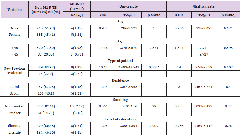 biomedres-openaccess-journal-bjstr