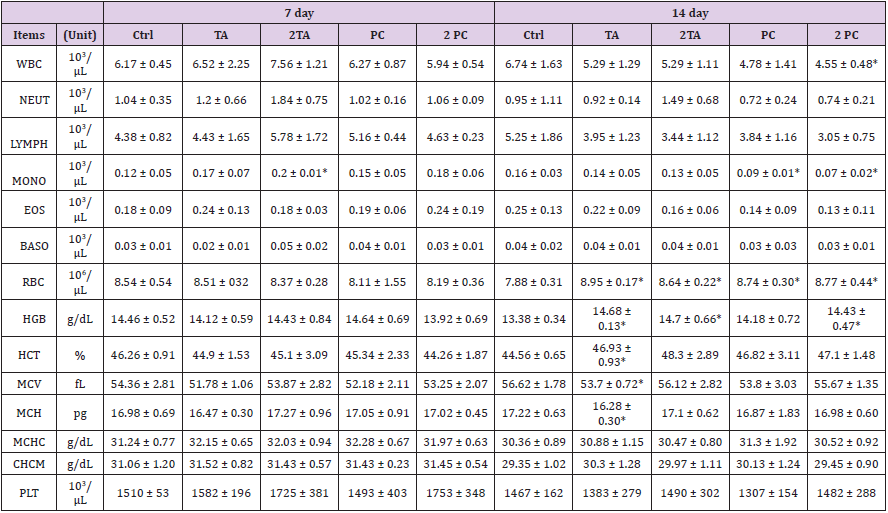 biomedres-openaccess-journal-bjstr