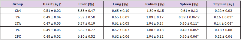 biomedres-openaccess-journal-bjstr