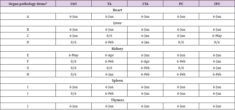 biomedres-openaccess-journal-bjstr
