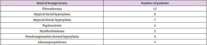 biomedres-openaccess-journal-bjstr
